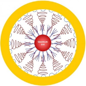 Progress Made on Producing Long Lengths of Carbon Nanotubes