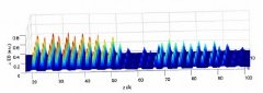 Atomic Scale Map of Quantum Dots Created