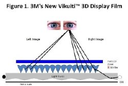 3D Optical Film for True 3D Stereoscopic Viewing on Handheld Devices