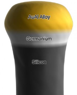 Semiconducting Nanowires Bring New Generation Electronics Closer to Reality