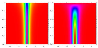 Ultracold Gases Expected to Contain New Type of Soliton
