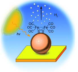 The Most Environmentally Friendly and Resource-Sparing Energy Supply for the Future