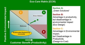 Eco-Care Matrix Enables Innovations in Metals and Mining Sectors