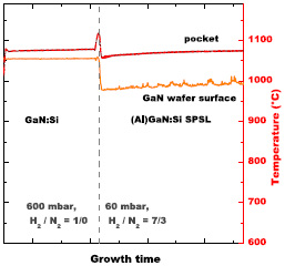 FBH Use Laytec Systems to Grow GaN Based Laser Diodes