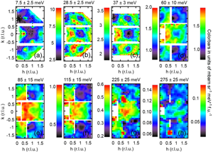 Researchers Perform Spin-Wave Studies of Two Families of Iron-Based Superconductors