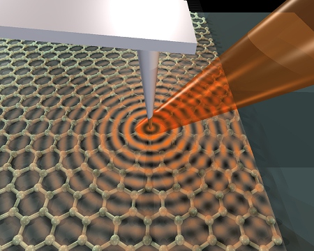 Researchers Control Graphene Plasmons Using Simple Electrical Circuit