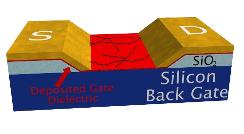 Researchers Show Survivability of Carbon Nanotubes in Adverse Space Environment