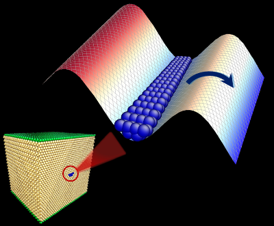 MIT Research Team Examines How Materials React to Stress