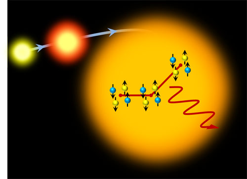 A Snapshot of the Way Particles Combine to Form Carbon