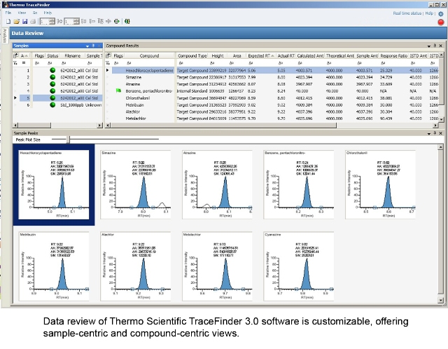 Thermo Scientific Releases TraceFinder ver 3.0 Software Featuring Intelligent Sequencing