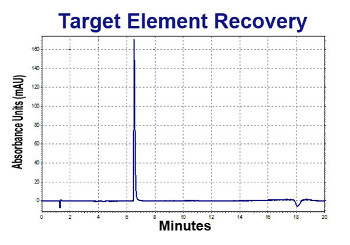 TerraSep Announces First Data from HPLC-Beating Centrifugal Liquid Chromatgoraphy