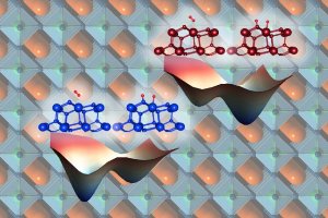 Introducing Tensile or Shear Elastic Strain can Alter Material Properties