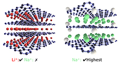 Graphene Oxide Paper Research set to Improve Rechargeable Batteries