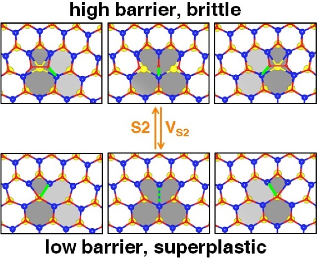 Rice University Researchers Induce Superplasticity in 2D Materials