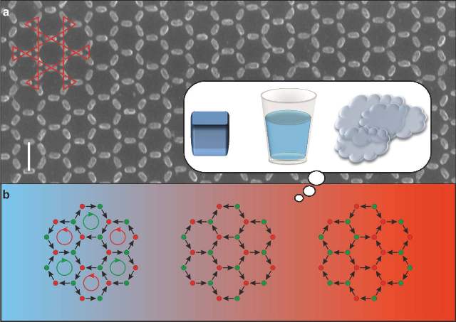Synthetic Material Made of Nanomagnets Exhibits Phase Transitions