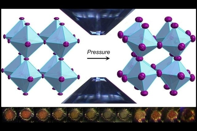 External Pressure Could Increase Voltages of Perovskite Solar Cells
