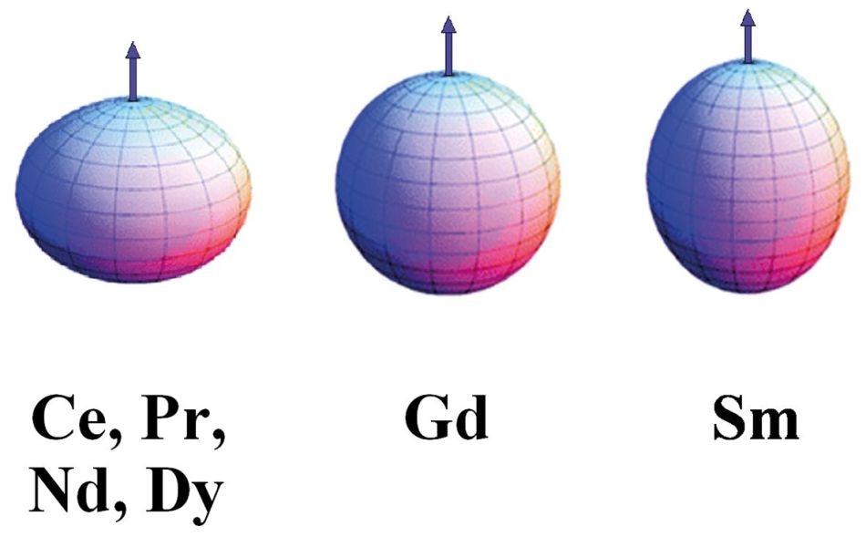 New Technique Enhances Stability of Permanent Magnets