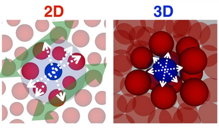 Supercomputer Simulation Shows 2D Glass can Become Infinitely Soft