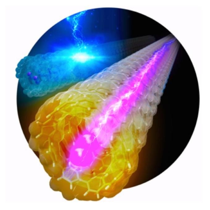 Researchers Develop New Material that Emits White Light in Response to Electric Stimulation