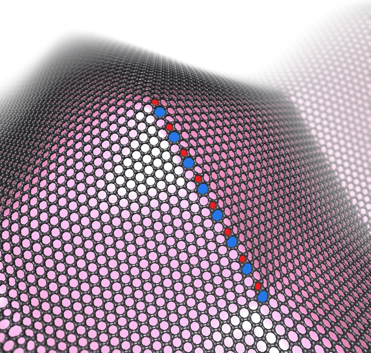 New Theory to Control Properties of Two-Dimensional Materials