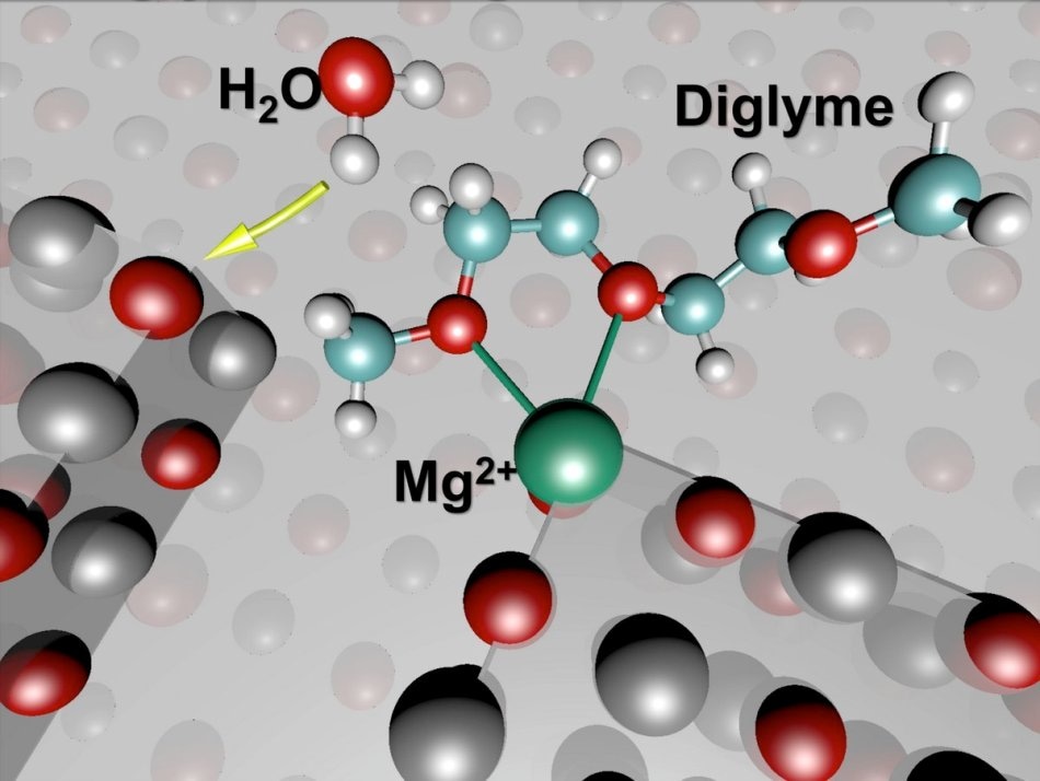 Magnesium as Cathode Enhances Performance of Rechargeable Batteries