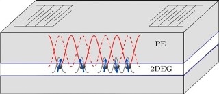 New Concept for Trapping and Manipulating Electrons with Sound Waves