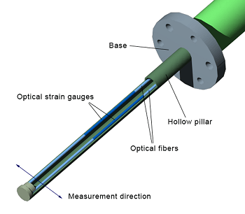 New Application Note - In-Line PAT for High Shear Wet Granulation by Measuring Drag Force Flow