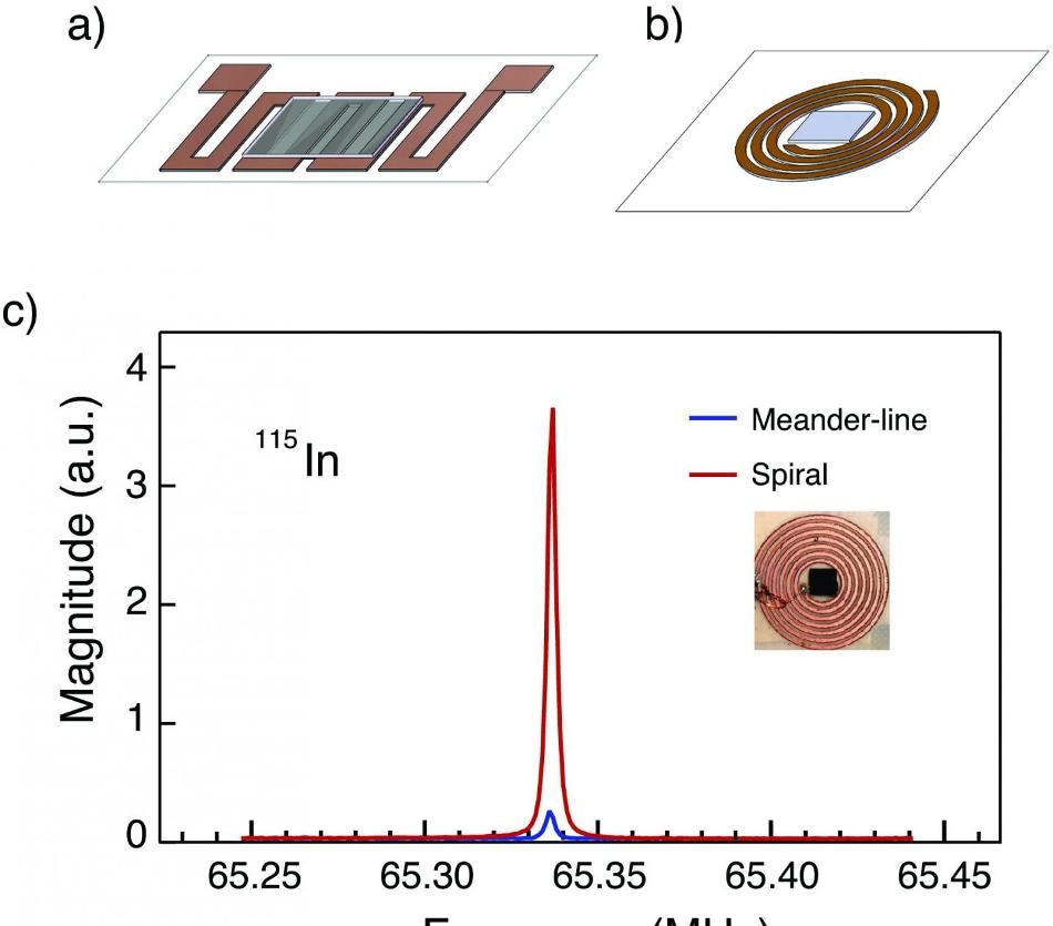 Method for Using NMR to Analyze Exotic Nanomaterials and Strange States of Matter