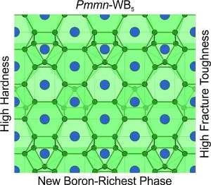 New Superhard Tungsten Boride Can Compete with Conventional ‘Pobedit’