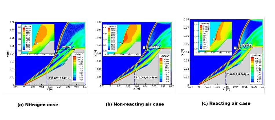 Understanding the Role of Chemical Reactions in Modifying Unsteady Flows That Occur in Hypersonic Flow