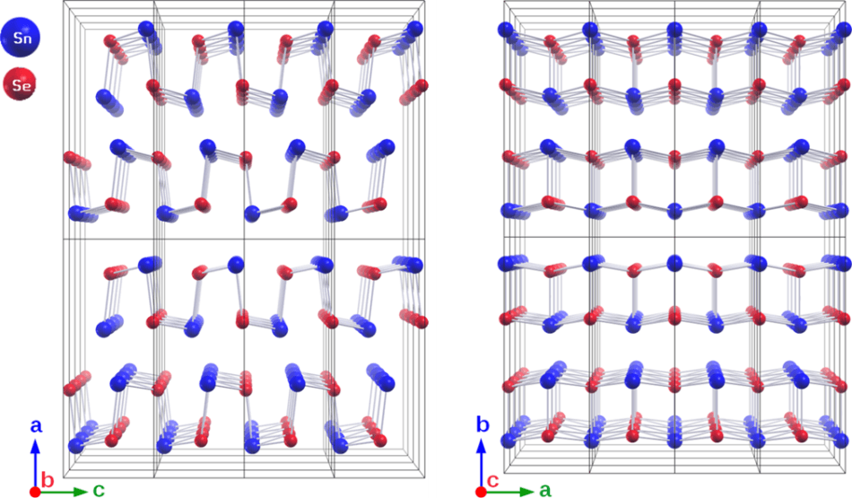 Study Provides New Insights into High-Efficiency Thermoelectric Materials Made of Tin Selenide