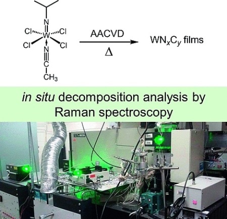 Simulated Chemical Vapor Deposition from a Tungsten Carbonitride Precursor
