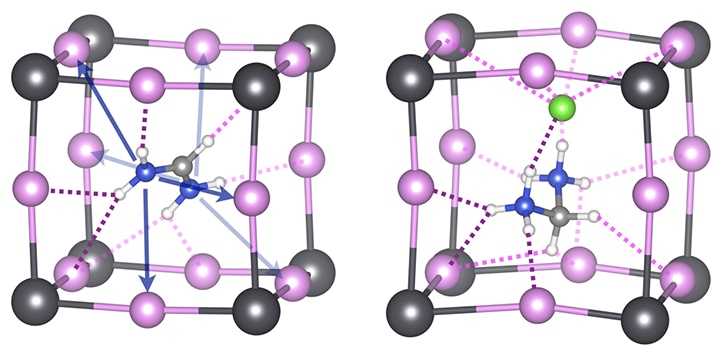 New Approach to Improve the Long-Term Stability of Solar Perovskite Materials