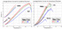 Guides on Nanoscale Thermal Analysis of Polymers Available form Anasys Instruments