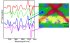 Malvern Launch More Powerful Chemical Imaging Software Compatible with a Range of Devices