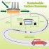 Recycling Carbon from Cars Could Lead to Emission Free Vehicles