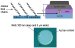 NIST Sets Path for Evolutionary Link Between Microelectronics of Today