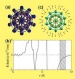 Newly Discovered Nanomaterials Display High Hydrogen Storage Capacity
