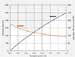 Record Set for Brightness and Efficacy of White LEDs