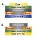 Researchers Tweaks New Class of Polymer-based Semiconductors for Better Control