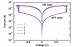 Development of New Resistive RAM (RRAM) Cells to Overcome Scaling Limitations