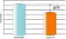 DuPont New Super-Fast Thermoplastic Polyester Cuts Down Cycle Time
