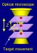 "Through-focus Scanning Optical Microscope" (TSOM) Imaging Shows Potential Application in Nanomanufacturing