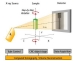 Researchers Developing Characterization Tools to Study Effect Of Defects In Structural Composites