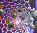 New Method in Detecting Magnetic Behaviours of Nanomaterials