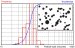 New ISO and USP Complient Particle Sizing Standards from Whitehouse Scientific