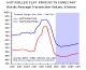 Nordic Steel Market Price - Forecast Looks Grim