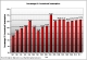 A Complete Analysis Of Mainland China’s Semiconductor and Equipment Markets