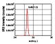 Oxford Instruments Leading Development in Semi-Polar GaN Layer for Optoelectronic Devices