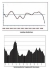 Global Semiconductor Market to Continue Decline